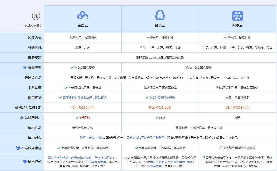 惠民云主机代理对比.jpg
